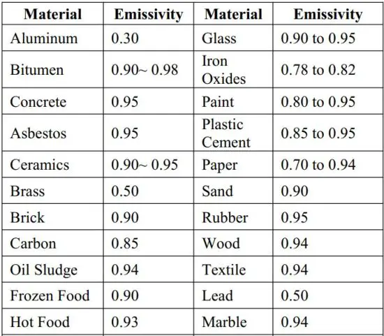 FIG 20 Emissivity Value of Common Material.JPG