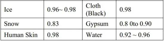 FIG 21 Emissivity Value of Common Material.JPG