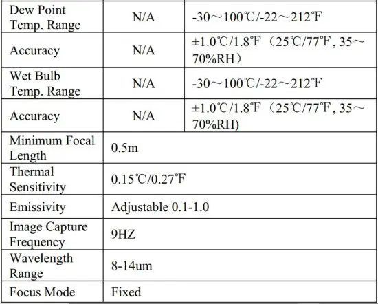 FIG 3 Technical Data.JPG