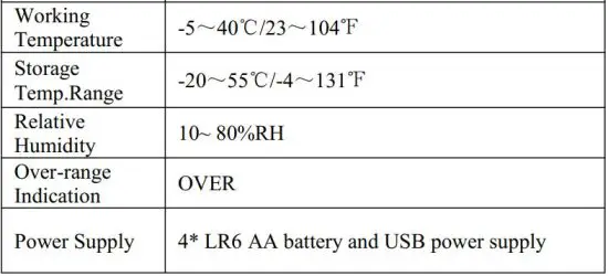 FIG 5 Technical Data.JPG