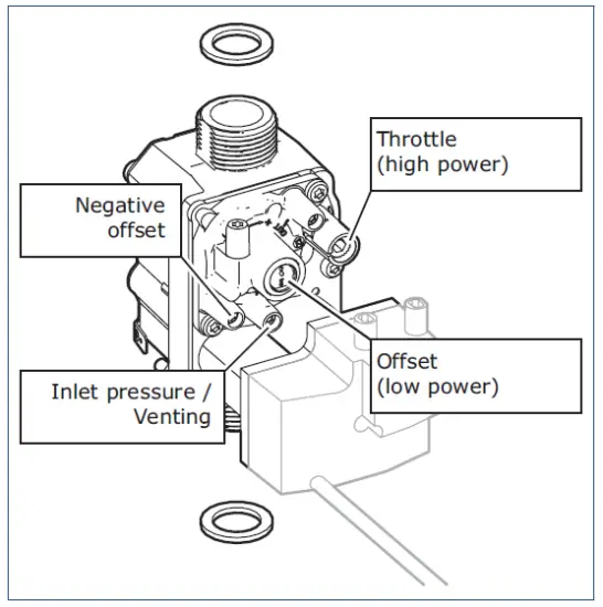 itho-daalderop-PX42-Gas-Valve-FIG-1