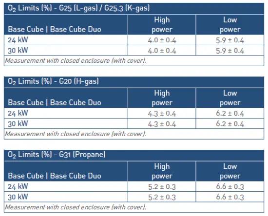 itho-daalderop-PX42-Gas-Valve-FIG-10