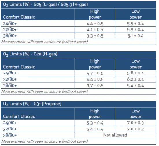 itho-daalderop-PX42-Gas-Valve-FIG-12