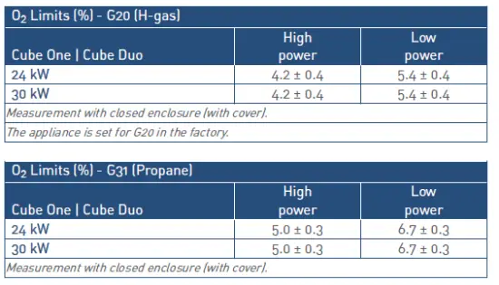 itho-daalderop-PX42-Gas-Valve-FIG-12