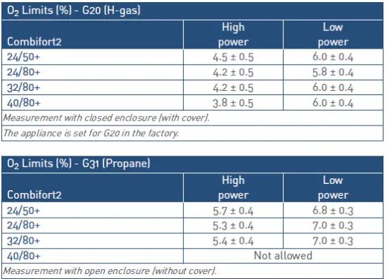 itho-daalderop-PX42-Gas-Valve-FIG-13