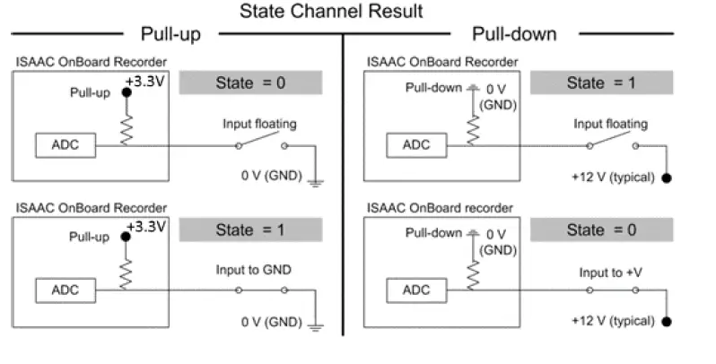 Isaac Instruments WRU201 Recorder and Wireless Router 1