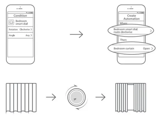 Xiaoyan SD01 Terncy Smart Dial Smart scene Controller - application scenarios 1