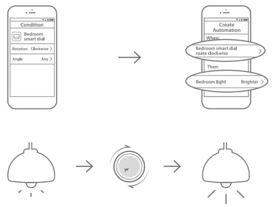Xiaoyan SD01 Terncy Smart Dial Smart scene Controller - application scenarios 2