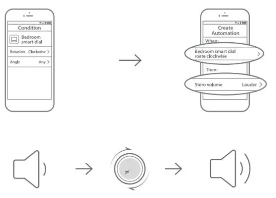 Xiaoyan SD01 Terncy Smart Dial Smart scene Controller - application scenarios 3