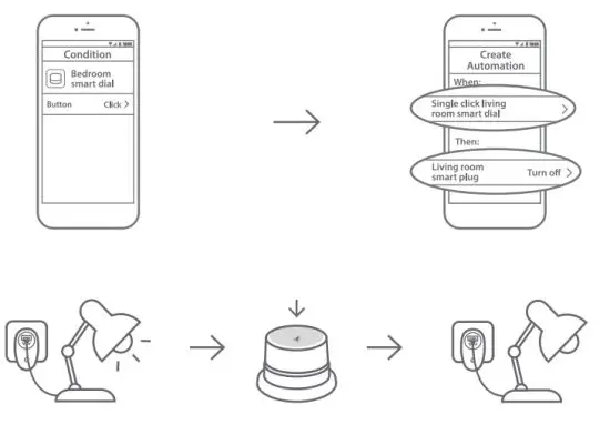 Xiaoyan SD01 Terncy Smart Dial Smart scene Controller - application scenarios 4