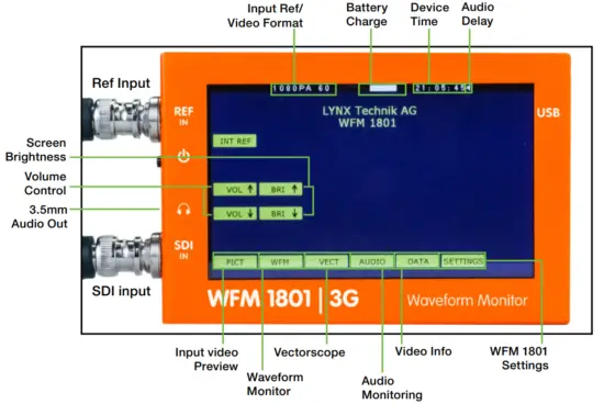 LYNX Technik AG WFM 1801 Waveform Monitor - Layout