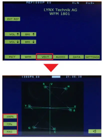 LYNX Technik AG WFM 1801 Waveform Monitor - Vectorscope