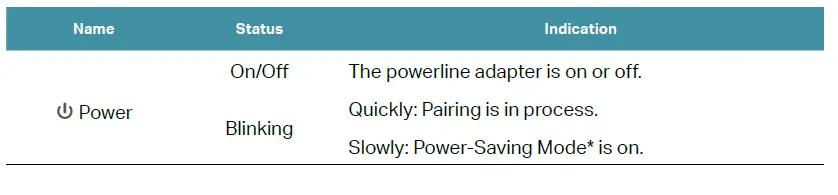 tp-link TL-PA717- AV1000 -Gigabit -Powerline- Adapter -fig 10