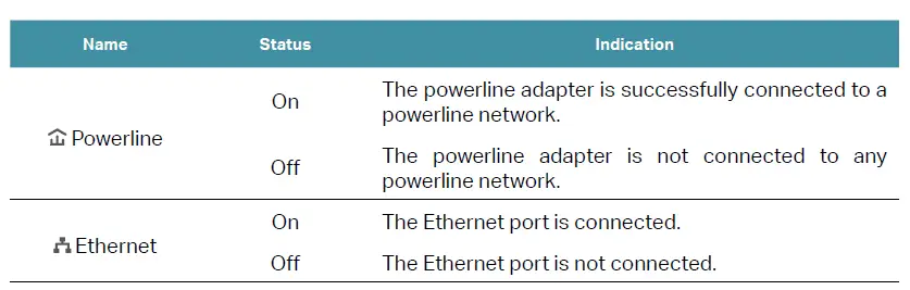 tp-link TL-PA717- AV1000 -Gigabit -Powerline- Adapter -fig 11