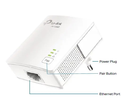 tp-link TL-PA717- AV1000 -Gigabit -Powerline- Adapter -fig 2
