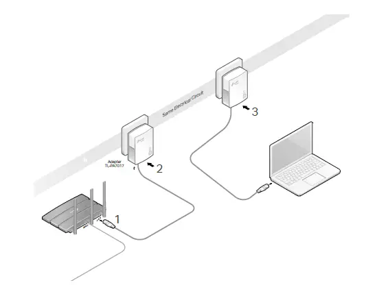 tp-link TL-PA717- AV1000 -Gigabit -Powerline- Adapter -fig 4