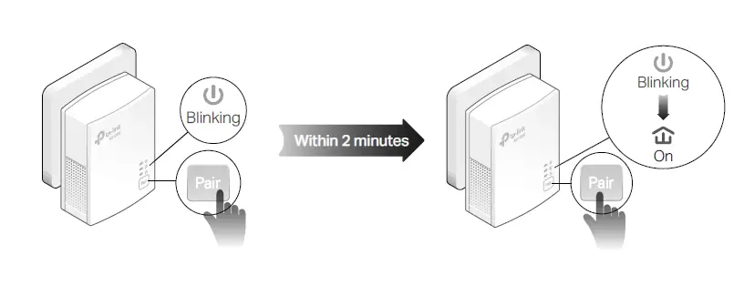 tp-link TL-PA717- AV1000 -Gigabit -Powerline- Adapter -fig 5
