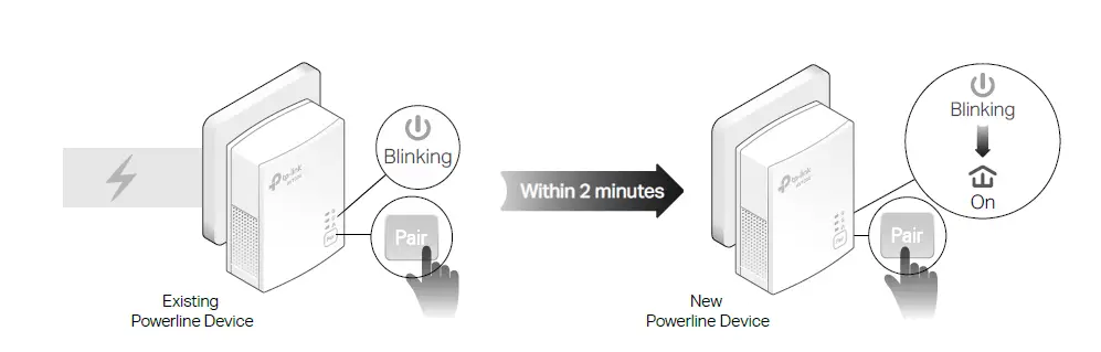 tp-link TL-PA717- AV1000 -Gigabit -Powerline- Adapter -fig 7