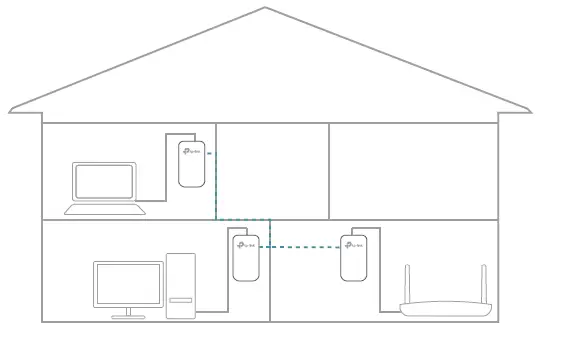 tp-link TL-PA717- AV1000 -Gigabit -Powerline- Adapter -fig 8