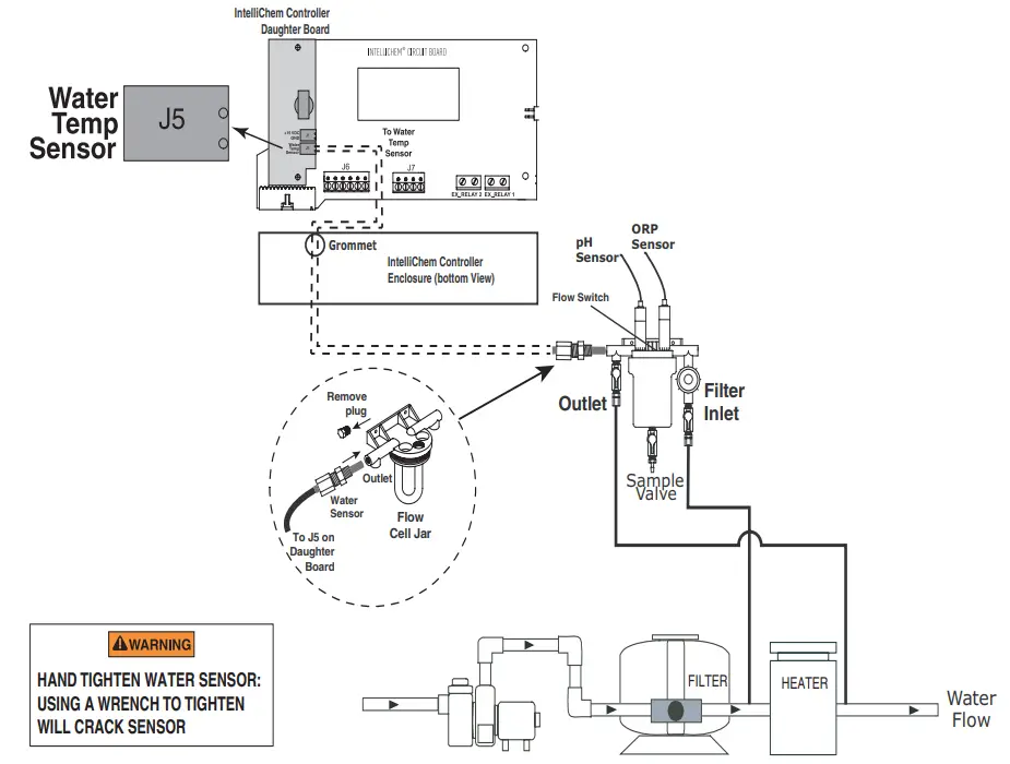 PENTAIR 22 Intellichem Controller Upgrade Kit - fig 1