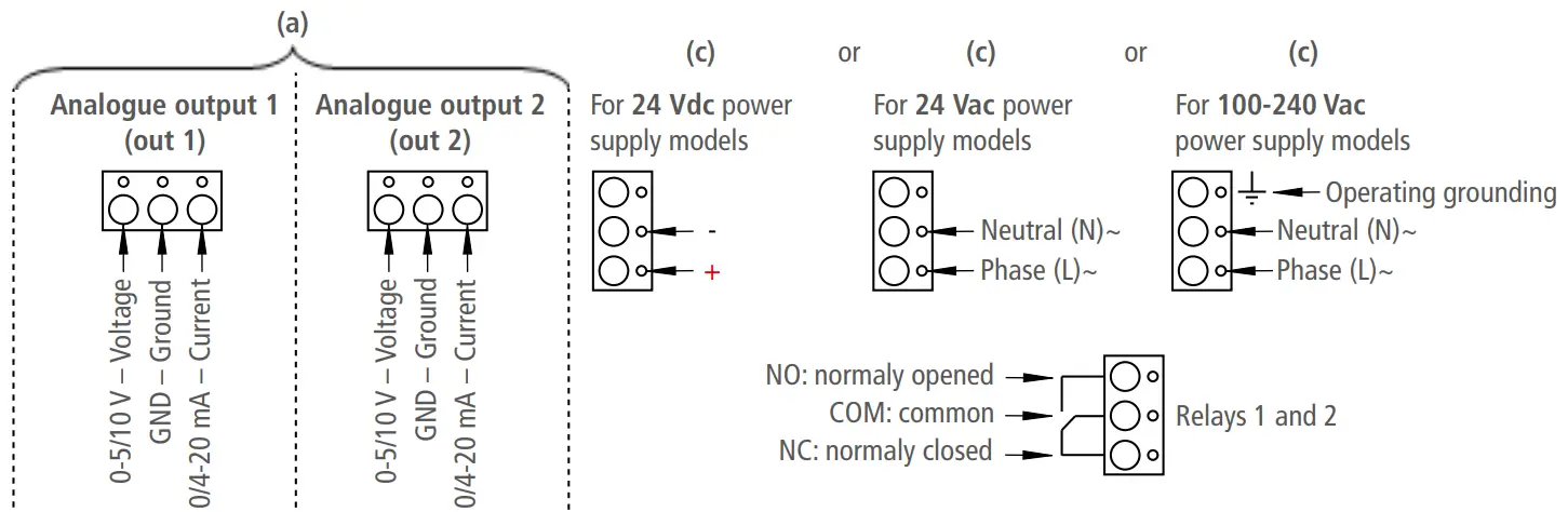 sauermann CTV 210 R Air Velocity and Temperature Sensor - Analogue output