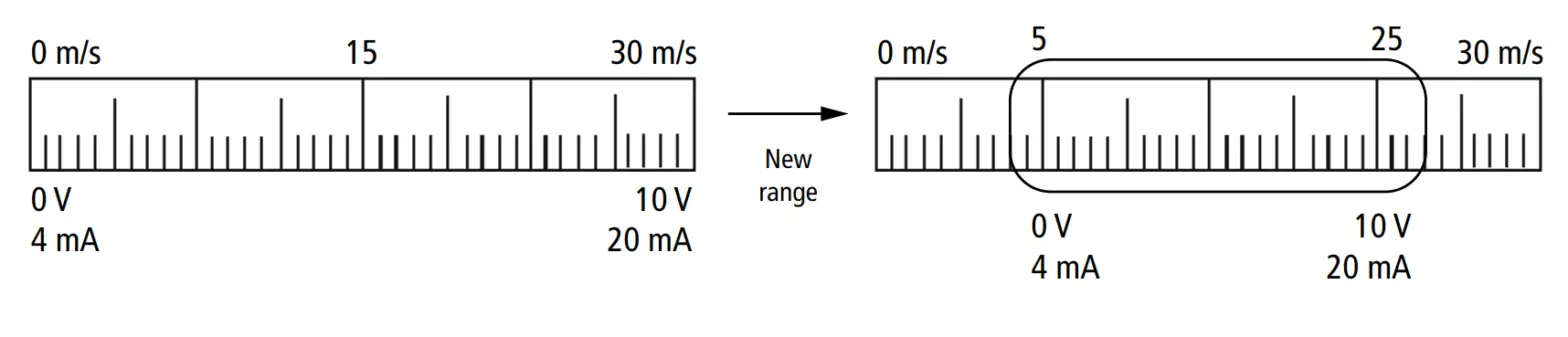 sauermann CTV 210 R Air Velocity and Temperature Sensor - power supply 6