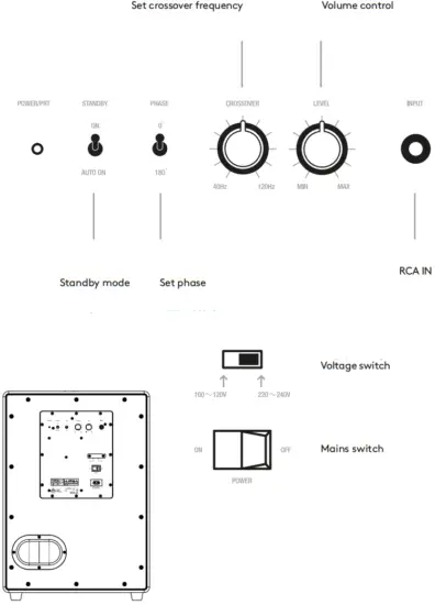 audio pro DRUMFIRE II Wireless Multi Room Speaker - CONTROLS 1