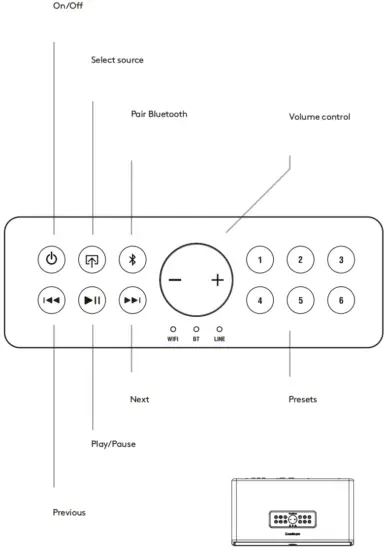 audio pro DRUMFIRE II Wireless Multi Room Speaker - CONTROLS