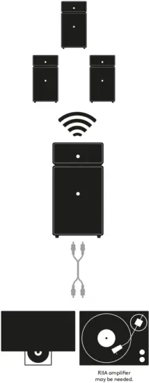 audio pro DRUMFIRE II Wireless Multi Room Speaker - Fig