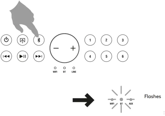 audio pro DRUMFIRE II Wireless Multi Room Speaker - Fig 5