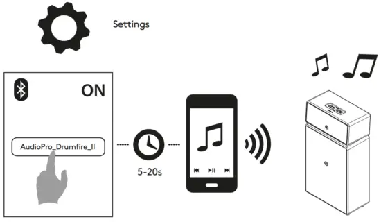 audio pro DRUMFIRE II Wireless Multi Room Speaker - Fig 6