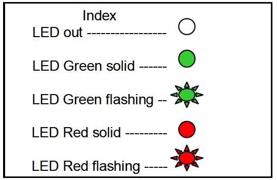Spectrum -DG500 -Digital -Keypad- and -Proximity -Reader- 11