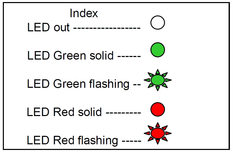 Spectrum -DG500 -Digital -Keypad- and -Proximity -Reader- 4