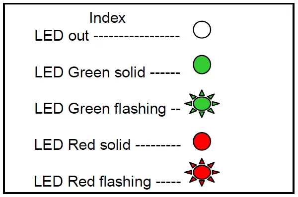 Spectrum -DG500 -Digital -Keypad- and -Proximity -Reader- 6
