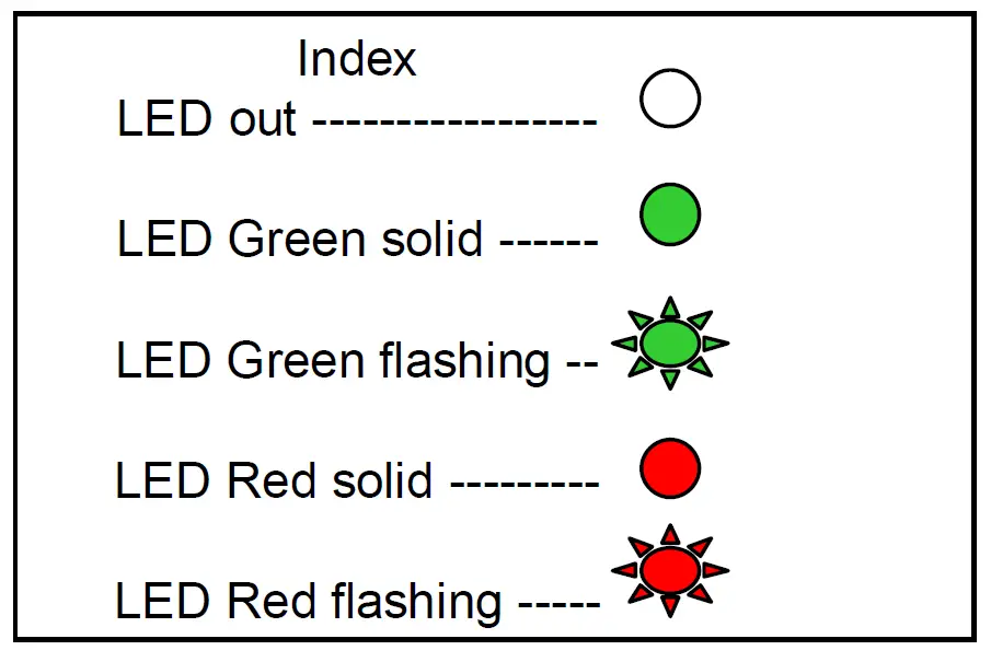 Spectrum -DG500 -Digital -Keypad- and -Proximity -Reader- 8