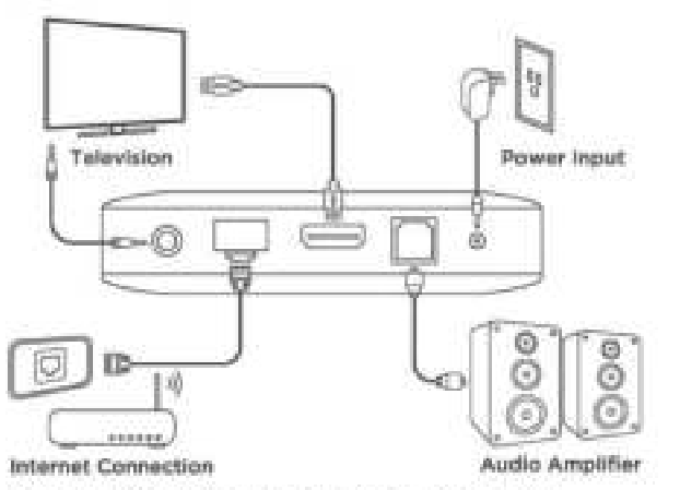 ematic AGT419 tK Ultra HD Android TV Box - CONNECTION GUIDE