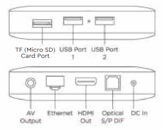ematic AGT419 tK Ultra HD Android TV Box - TV BOX PANELS