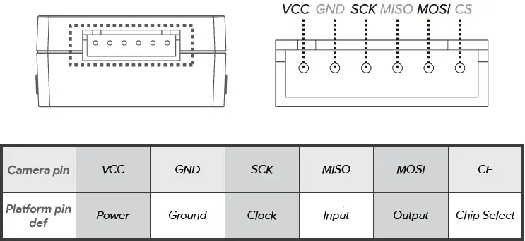 ArduCam-Mega-SPI-Camera-for-Any-Microcontroller-1