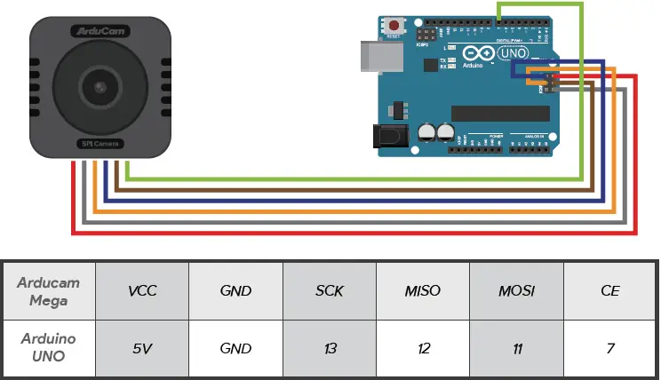ArduCam-Mega-SPI-Camera-for-Any-Microcontroller-2