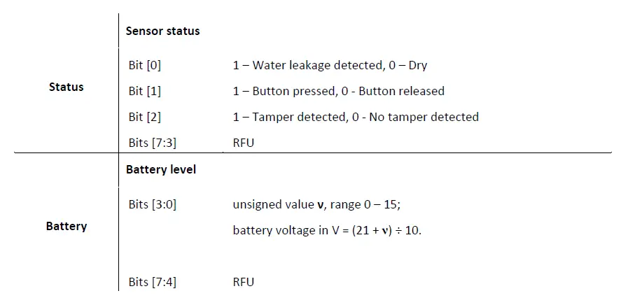 MERRYIOT WL10 Leak Detection fig 5