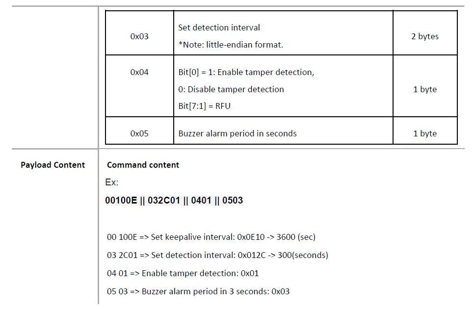 MERRYIOT WL10 Leak Detection fig 9