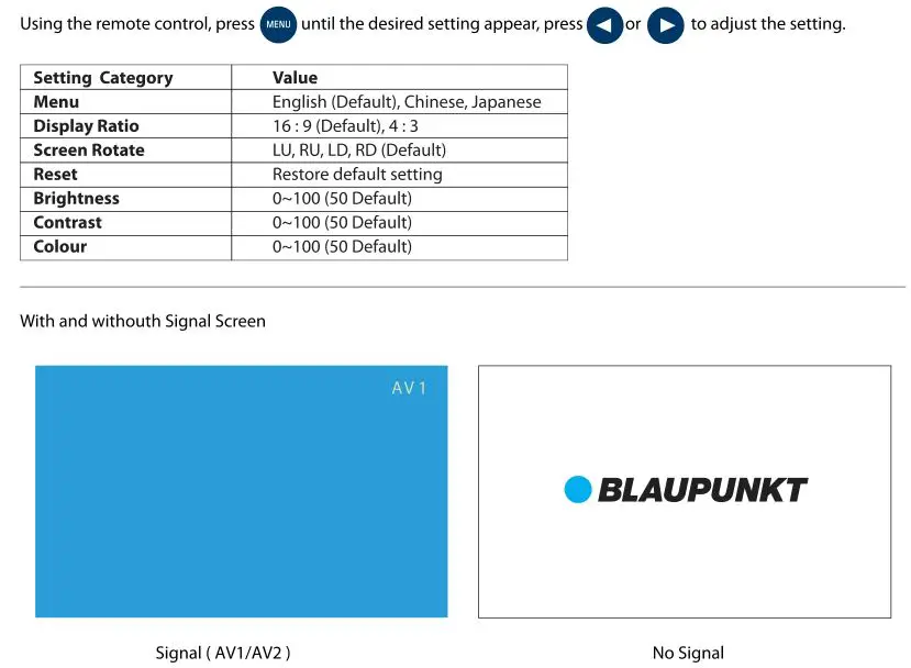 BLAUPUNKT Roof Monitor - Function