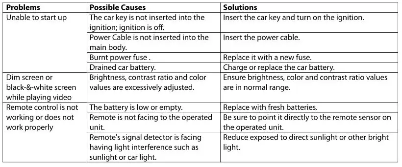 BLAUPUNKT Roof Monitor - Troubleshooting