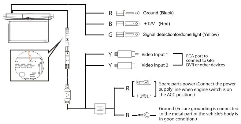 BLAUPUNKT Roof Monitor - Wiring Diagram