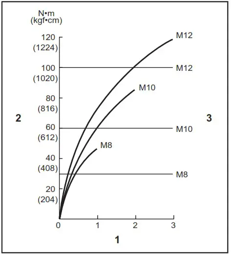 makita TD111D Cordless Impact Driver - OPERATION 2