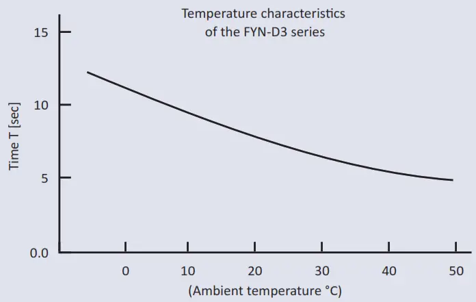 fujilatex FYN-D3-L104 VANE Damper-1