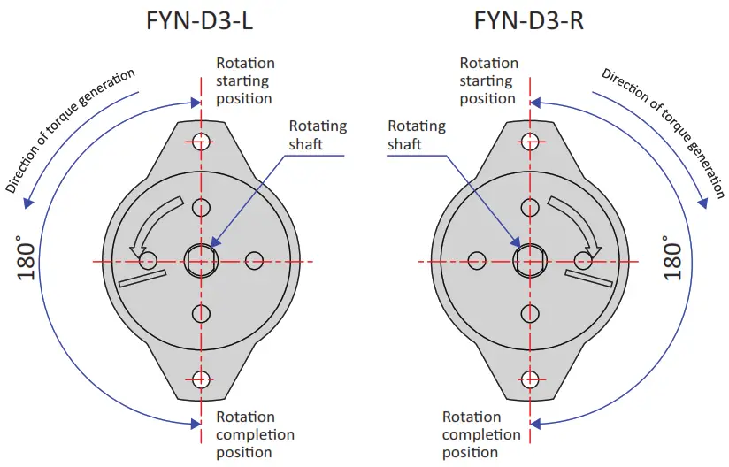 fujilatex FYN-D3-L104 VANE Damper-8