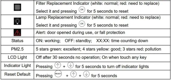 FIG 6 Control Buttons.JPG