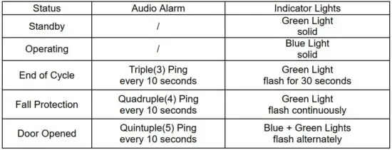 FIG 7 Indicator Lights & Audio Alarm.JPG