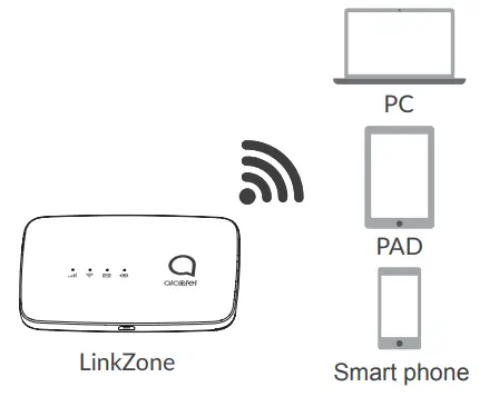 alcatel MW43TM Link Zone Wi-Fi 4g LTE Hotspot-fig3